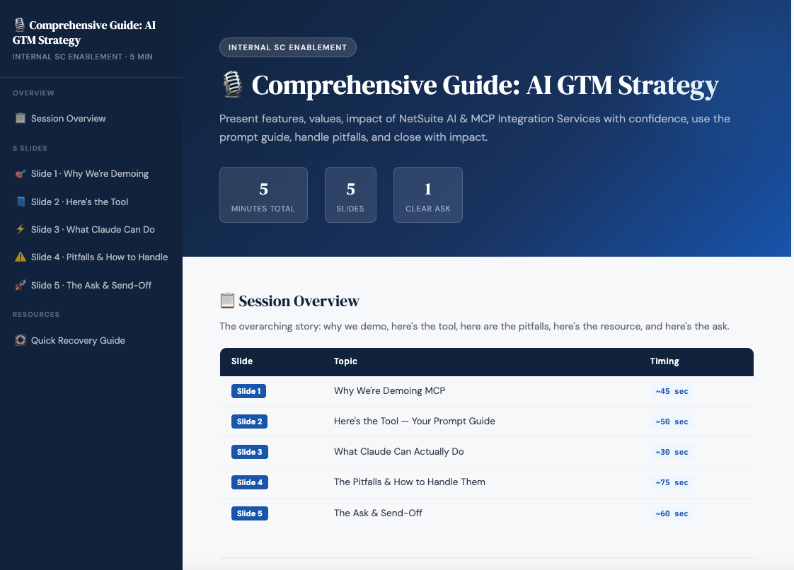 Comprehensive Guide: AI Go-To-Market Strategy preview
